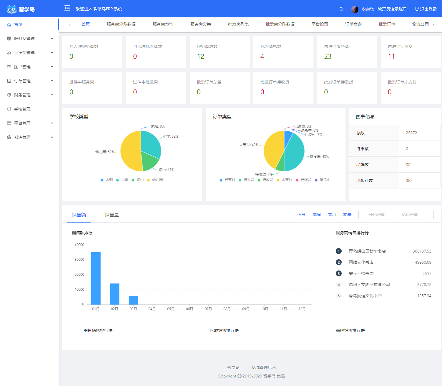 erp.zhixuedao.cn_dashboard_analysis.png/